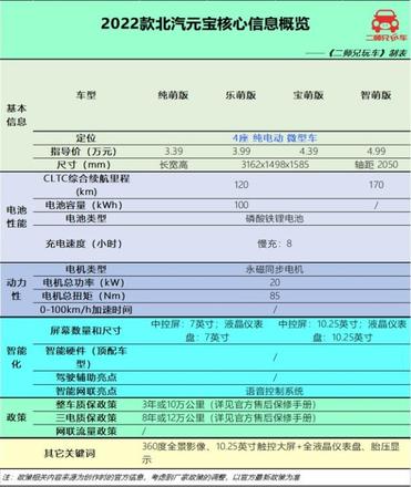 5万左右的汽车自动挡（5万元纯电代步小车这三款都很顶）(33)