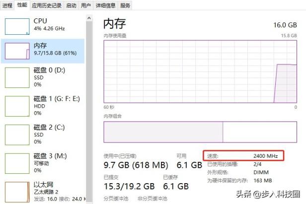 电脑内存条越大越好吗？为什么选择 3200频率的DDR4内存？