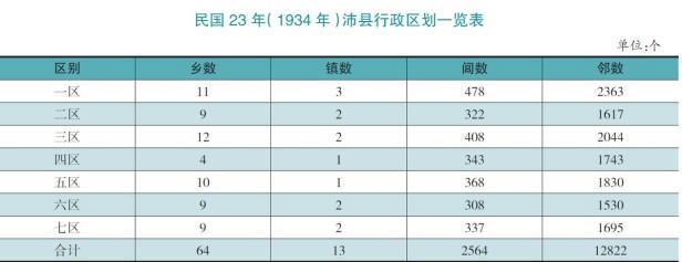 沛县属于哪个省的（沛县历史及行政区划沿革）