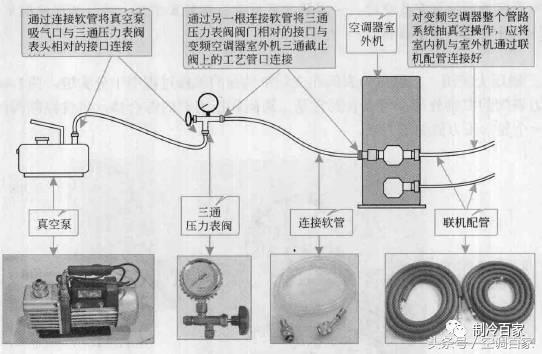 变频空调抽真空怎么操作（手把手教你变频空调抽真空详细过程）(1)