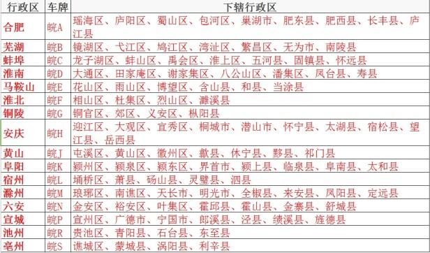 安徽省行政区划沿革介绍（皖北皖南人民行政公署时期介绍）