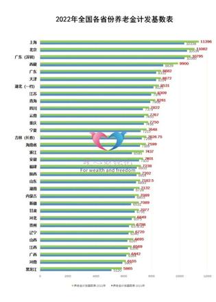 2023年个人全额缴纳社保，延迟退休和提高缴费年限会有什么影响？