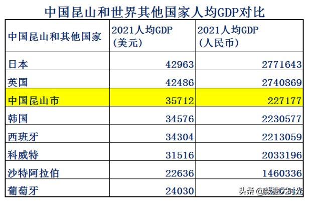 昆山在哪个省份哪个市的（盘点苏州的核心昆山到底有多强）