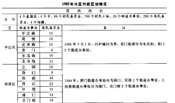 苏州市有几个区县（苏州建制沿革介绍）