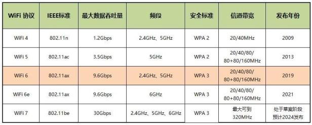 WiFi6家用路由器怎么选比较好？什么是WiFi 6比Wifi 5强在哪？