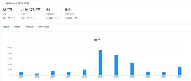 2022年中国空调十大名牌有哪些品牌（空调十大热门品牌销量榜单）