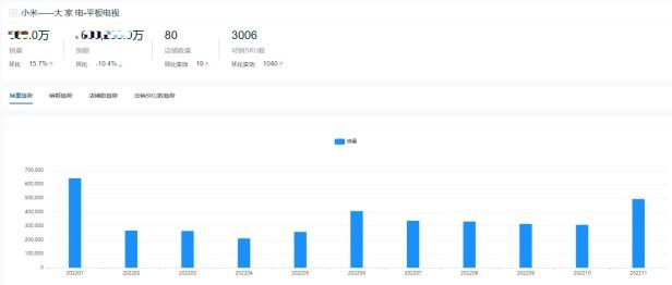 液晶电视品牌排行榜前十名2022(平板电视十大热门品牌销量榜单)