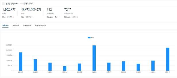 手机销量排行榜2022前十名最新（手机十大热门品牌销量榜单一览）