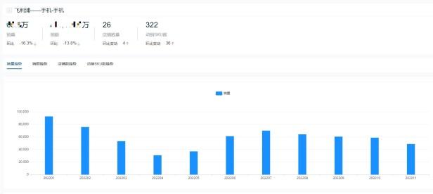 手机销量排行榜2022前十名最新（手机十大热门品牌销量榜单一览）