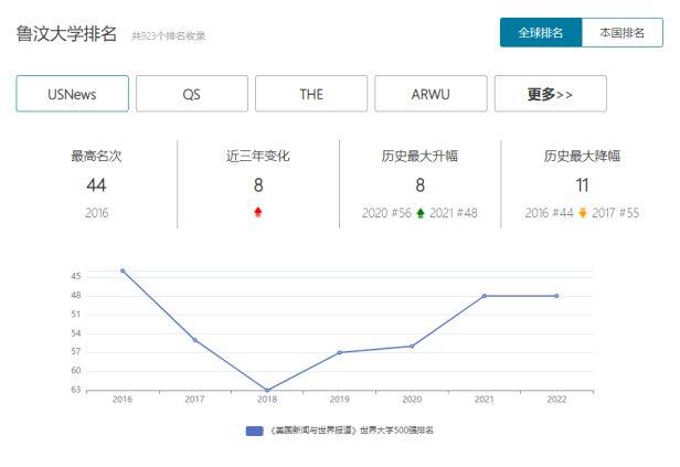 鲁汶大学世界排名最新（比利时排名第一的大学鲁汶大学介绍）