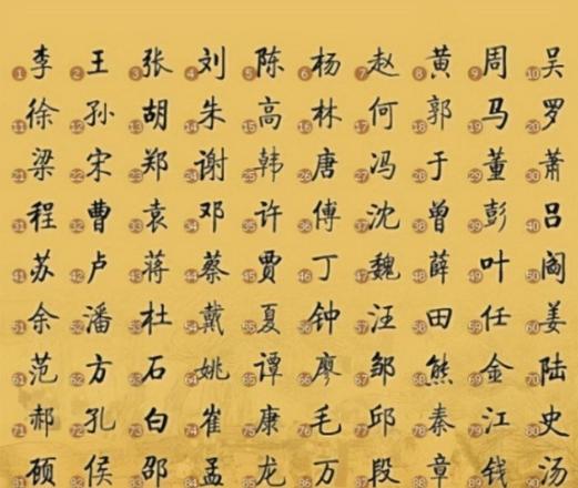 中国哪个姓氏最辉煌厉害呢（古代历史上辉煌的4个姓氏）