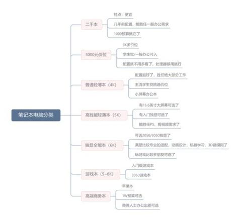 笔记本电脑排名前十性价比（2022公认口碑最好轻薄笔记本电脑）(1)