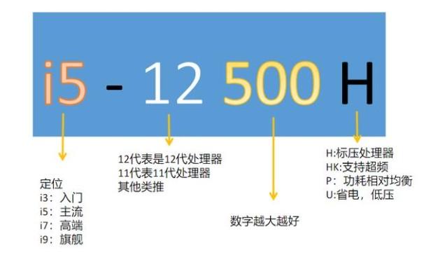 笔记本电脑排名前十性价比（2022公认口碑最好轻薄笔记本电脑）(4)