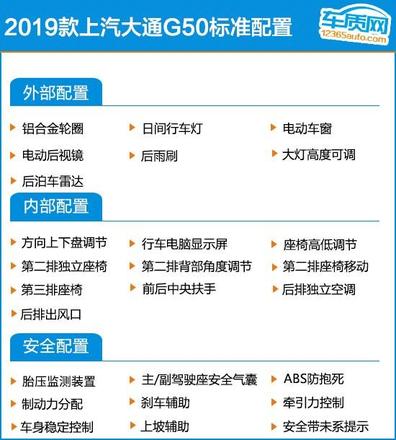 上汽大通7座商务车g50（上汽大通g50六座自动豪华版配置）(19)