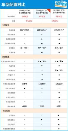 上汽大通7座商务车g50（上汽大通g50六座自动豪华版配置）(20)