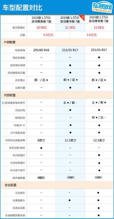 上汽大通7座商务车g50（上汽大通g50六座自动豪华版配置）(20)