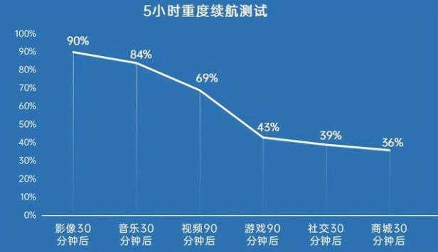 realme是什么牌子手机（realme真我gt全速战神评测）(20)