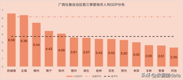 2022年广西各市前三季度gdp简报，南宁市以3904亿元排名首位