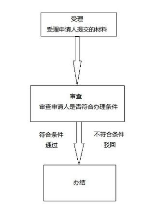 今年安徽退休人员丧葬补助金标准是多少，安徽省城乡居民丧葬费标准