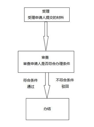 今年安徽退休人员丧葬补助金标准是多少，安徽省城乡居民丧葬费标准