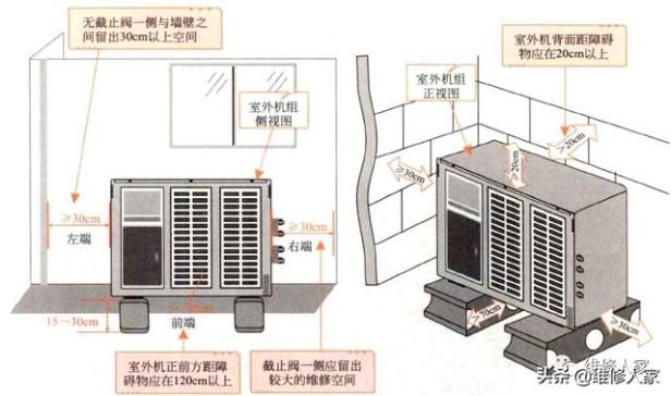 空调室外机安装要求及注意事项（中央空调室外机怎么安装）(1)