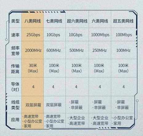 提高网速的办法和技巧（如何有效提高网速）(2)