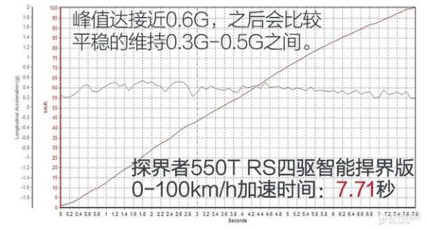 探界者2.0t配置参数（探界者2.0t是同级别最强动力吗）(31)