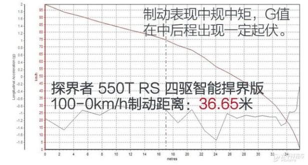 探界者2.0t配置参数（探界者2.0t是同级别最强动力吗）(33)