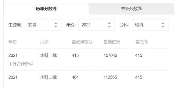 滁州学院分数线是多少（滁州学院和皖西学院对比谁更好）