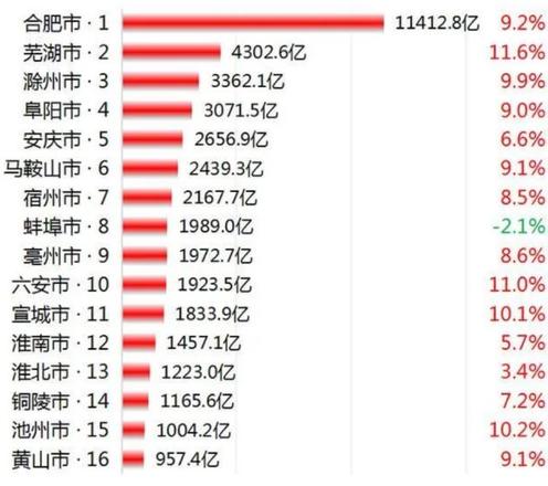 滁州学院分数线是多少（滁州学院和皖西学院对比谁更好）