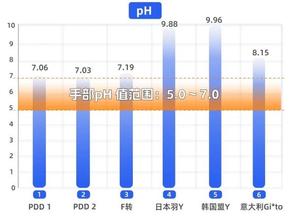 粉笔的成分是什么（实测6款粉笔对身体的危害如何）