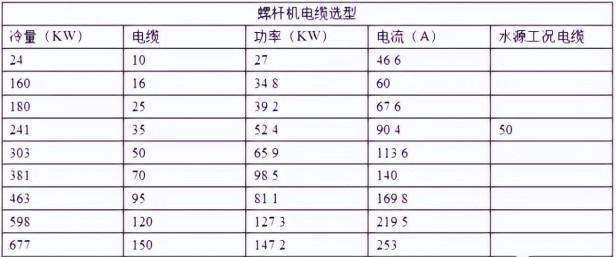 温度单位k和°c怎么换算（10个暖通单位换算公式盘点）