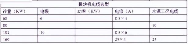 温度单位k和°c怎么换算（10个暖通单位换算公式盘点）