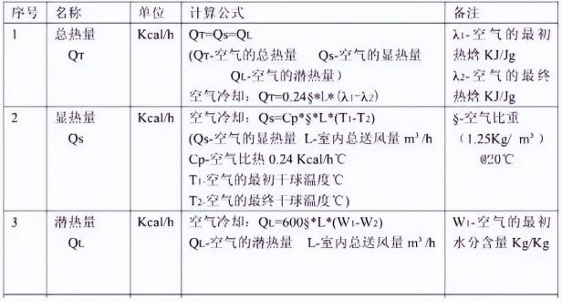 温度单位k和°c怎么换算（10个暖通单位换算公式盘点）