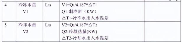 温度单位k和°c怎么换算（10个暖通单位换算公式盘点）