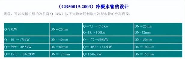 温度单位k和°c怎么换算（10个暖通单位换算公式盘点）