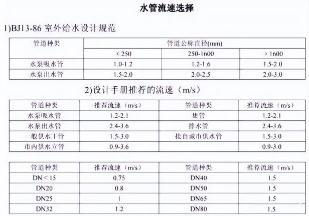 温度单位k和°c怎么换算（10个暖通单位换算公式盘点）