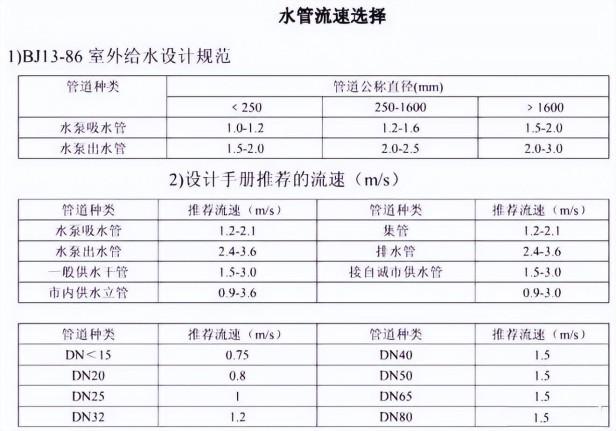 温度单位k和°c怎么换算（10个暖通单位换算公式盘点）