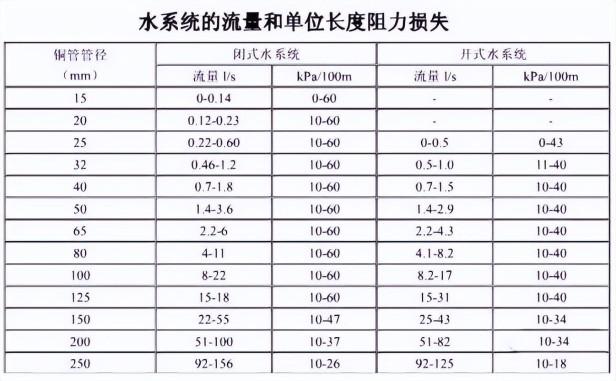 温度单位k和°c怎么换算（10个暖通单位换算公式盘点）