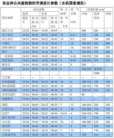 温度单位k和°c怎么换算（10个暖通单位换算公式盘点）