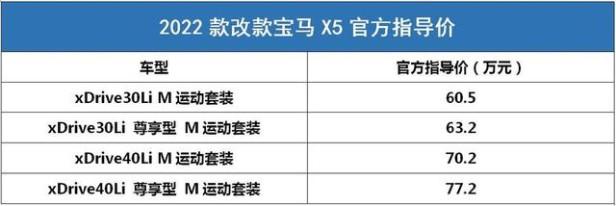 宝马x5新款2022款裸车价（2022款改款宝马X5售价）(2)