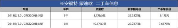 福特蒙迪欧2013款2.0t二手车价格（二手福特蒙迪欧到底值得买吗）(9)