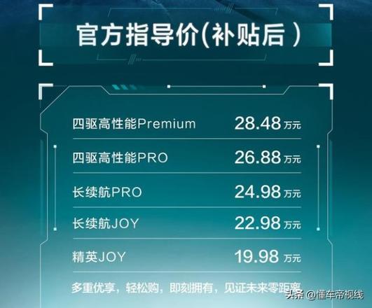 丰田bz4x价格配置表（19.98万元起售一汽丰田bz4x上市）(1)