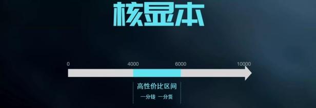 2022笔记本电脑核显哪些值得入手？4000到6000元核显本的原因