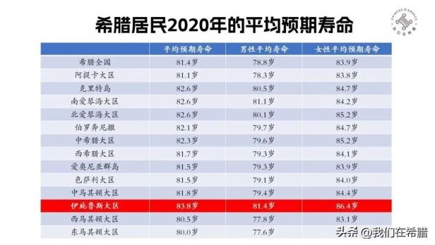 2021希腊人口是多少？希腊的常驻人口为1043 2481人