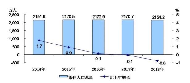 2022年初北京市多少人口（北京市人口结构分析）