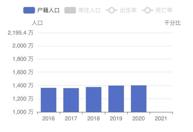 2022年初北京市多少人口（北京市人口结构分析）