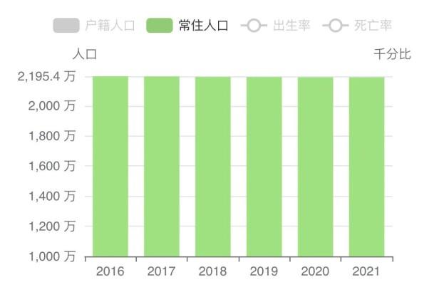 2022年初北京市多少人口（北京市人口结构分析）