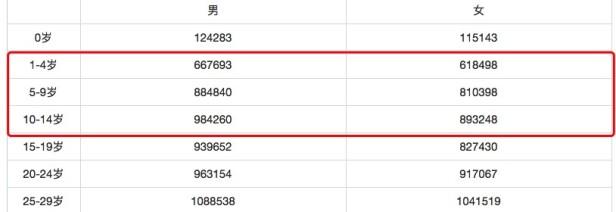 2022年重庆多少人口（重庆人口结构调查报告分析）