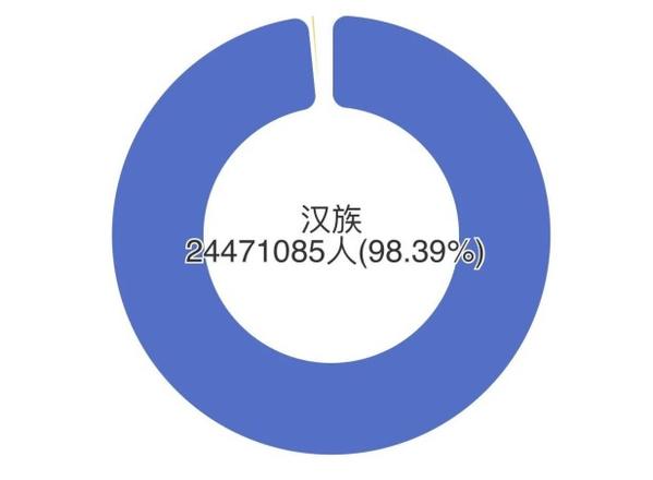 上海市人口总数2022（上海市人口结构分析）